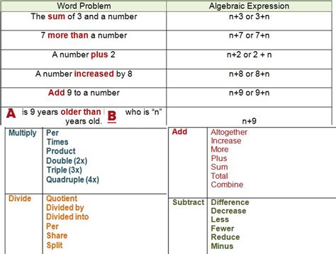 Algebraic Reasoning Worksheet For Math 5th Grade Olympiad