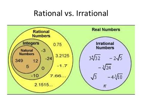 Ns1 Rational And Irrational Numbers