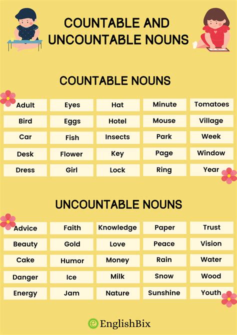 100 Examples Of Countable And Uncountable Nouns For Kids Englishbix