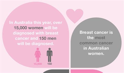 breast cancer awareness month australia titiandagung