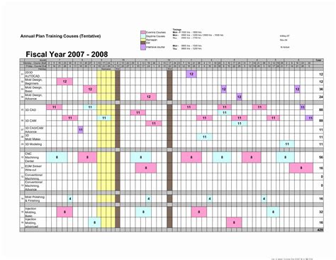 Annual Operating Plan Template Awesome Annual Training Plan Template