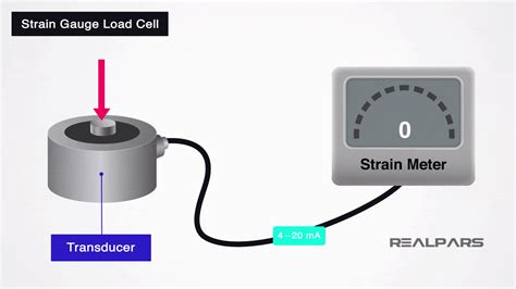 What Is A Load Cell Types Of Load Cells Realpars