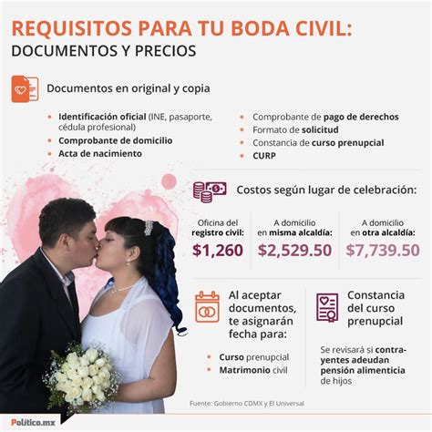 Documentos que deberás entregar para casarte. Requisitos y costo para casarse por el civil en CDMX