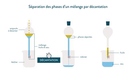 Cours Solubilité