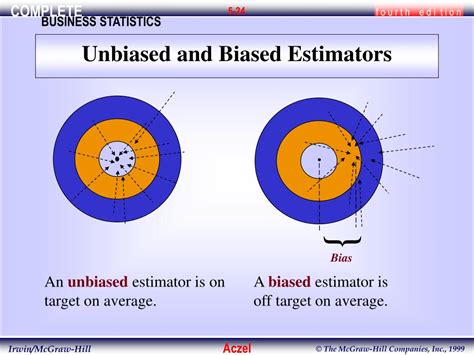 Ppt Using Statistics Sample Statistics As Estimators Of Population