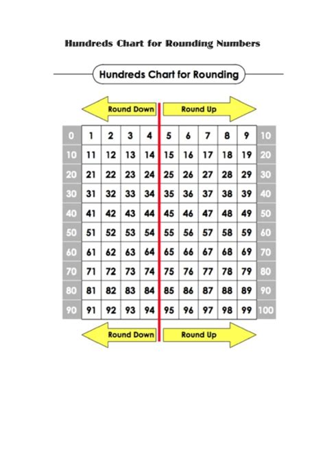 Top 5 Rounding Charts Free To Download In Pdf Format