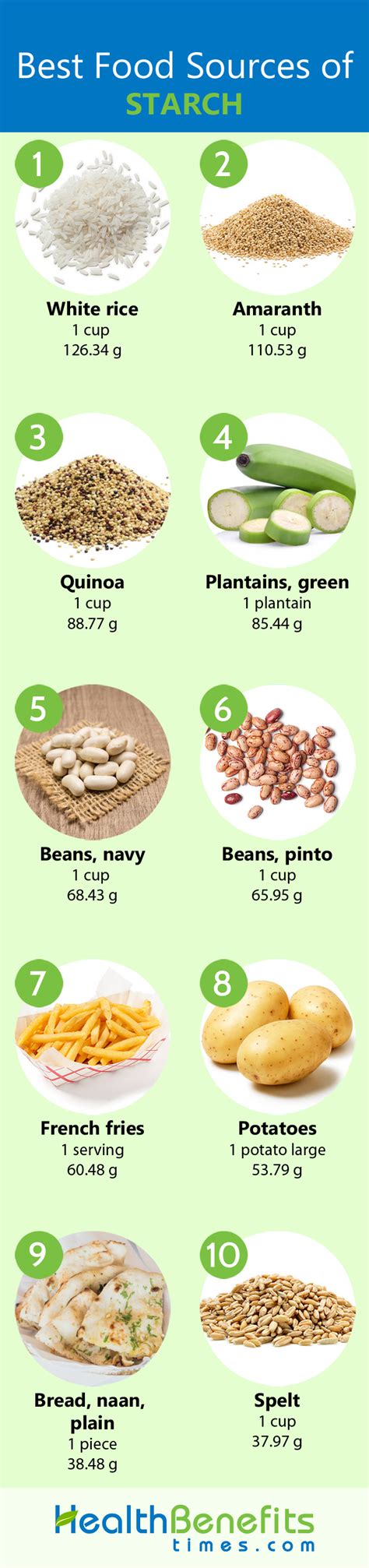 Starch Rich Foods List