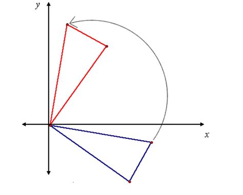 A rotation in the origin is shown. The angle of rotation appears to be ...