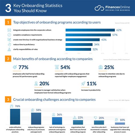 30 Employee Onboarding Statistics And Trends To Track In 2023