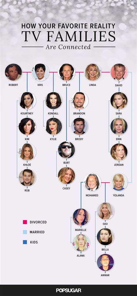 Maybe you would like to learn more about one of these? The Kardashian, Jenner, Foster, and Hadid Family ...