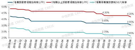 降息落地，能否提振楼市？腾讯新闻