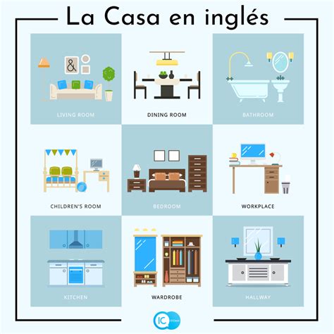 Partes De La Casa En Inglés Ic Idiomas Tu Blog Para Aprender Inglés