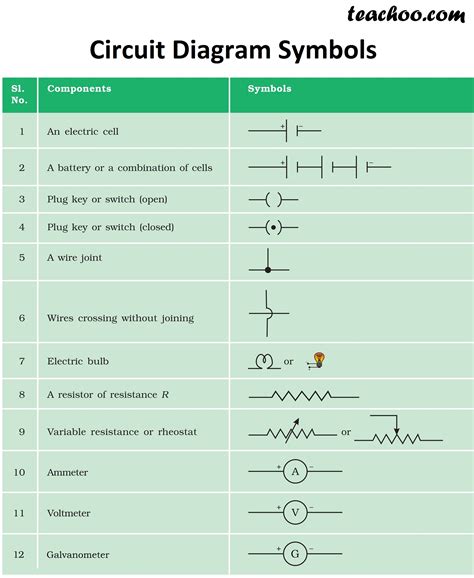 Diagram Circuit Diagram Using Standard Circuit Symbols Mydiagramonline