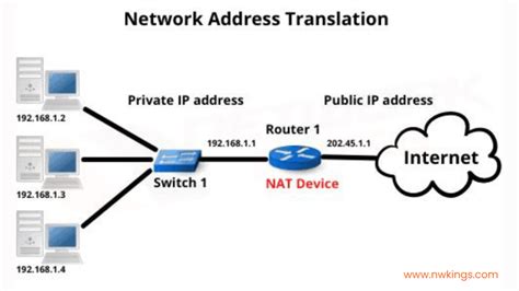 What Is Network Address Translation NAT Network Kings