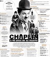 Hace 40 años se apagó Chaplin, pero su obra está más viva que nunca