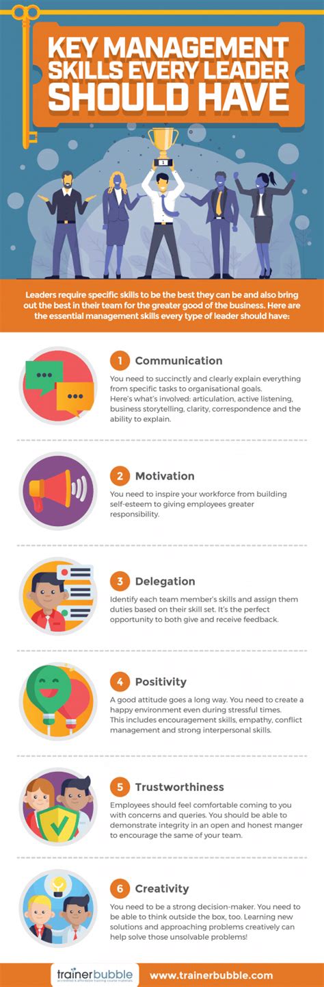 Management Skills Infographic Trainer Bubble