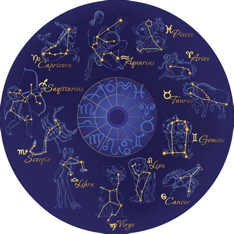 So every zodiac meaning is different depending on the date range and possesses interesting information about the person. Remarkably Accurate Interpretation and Meaning of Celtic ...