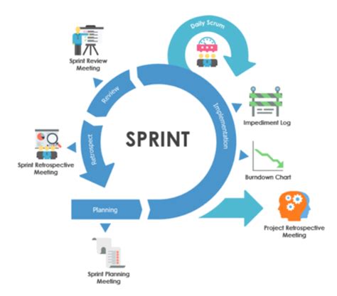 What Is The Software Development Process