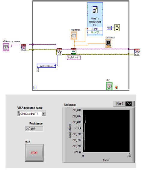 Code Created In Labview With 34401a Drivers And Front Panel Download