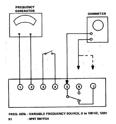 How to test relays with a multi meter in urdu/hindi in this video i show a relay testing procedure practically and explain how to. Figure 15-11. Underfrequency and Overfrequency-Relay, Test ...