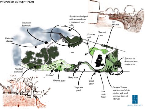 Landscape Design Drawings Landscape Architecture Drawing Landscape