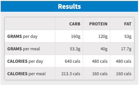 Macro Diet Ultimate Beginners Guide Macros Diet Diet Plan Menu Diet