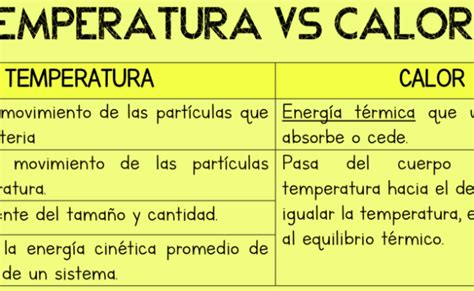 Diferencias Entre Calor Y Temperatura Cuadro Comparativo Images Dubai