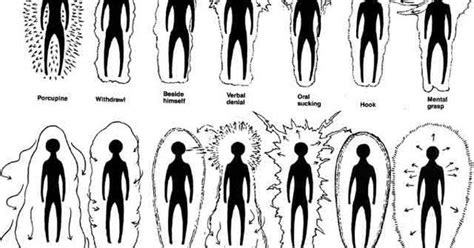 Some Variations Of The Human Energy Field Demonstrates The Need For