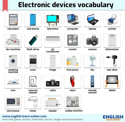 Common Electronic Devices In English With Pictures Esl