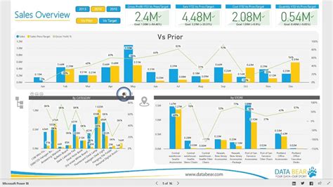 A crm system can automate and integrate your sales, marketing, customer service, and crm stands for customer relationship management. Professional Business Intelligence Analyst Powerbi Resume - BEST RESUME EXAMPLES