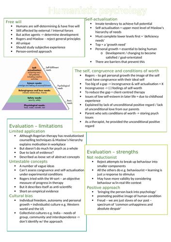 Revision Posters For Aqa A Level Psychology Approaches Teaching