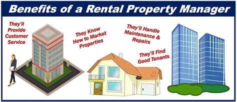 Why You Need A Rental Property Manager Market Business News