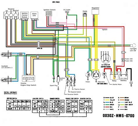 pit bike wiring diagram regulator guide ikuseinet