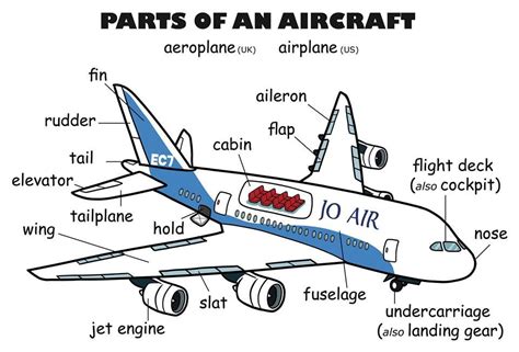 Forum Learn English Describing Parts Of An Aircraft English