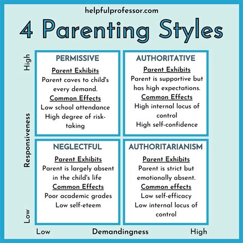 5 Negative Authoritarian Parenting Effects 2024
