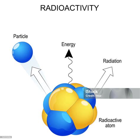 Radioaktivitas Dan Sinar Radiasi Closeup Atom Radioaktif Dan Partikel