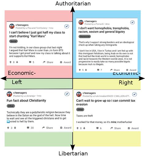 14 Best Ums Winchester Images On Pholder Political Compass Memes Enough Commie Spam And