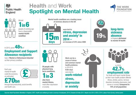 Mental Health First Aid Infographic The Y Guide