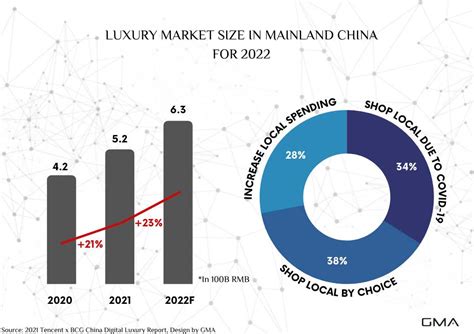 Top China Luxury Trends Of 2022 Fashion China