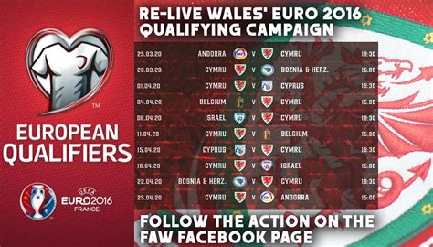 Re Live Wales Euro 2016 Qualifying Campaign Welsh Premier League