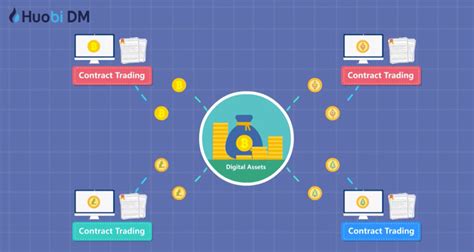 Contract Trading101 Ep3：what Is Digital Assets Contract Trading Huobi