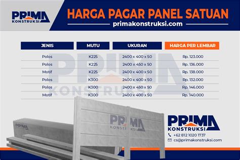 Mempelajari Tabel Harga Pagar Panel Beton Beton Traveler