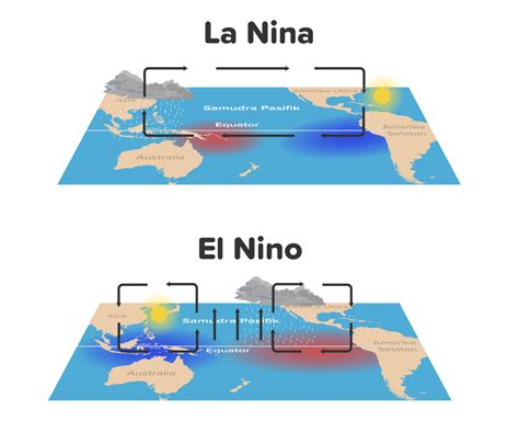 Jelaskan Kaitan Antara Fenomena El Nino Dan La Nin