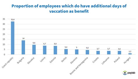 Additional Vacation Days Extra Paid Holiday Time Belongs