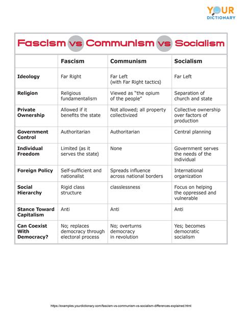 Examples Of Socialism Definition And Features In Simple Terms