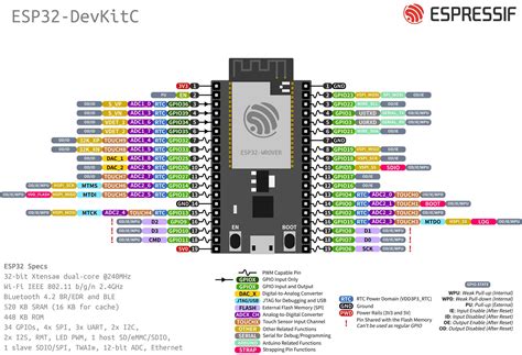 Solved Is Esp32s Gpio25 Pin Adc1 Or Adc2 Solveforum