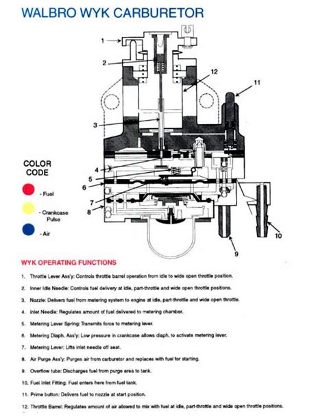 150cc gy6 is the most common engine found on large frame chinese scooters and is commonly used to upgrade 50cc scooters to 150cc. 49cc Carburetor Diagram