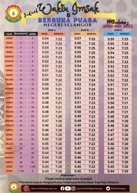 Jadual Waktu Imsak And Berbuka Puasa Selangor 2022 1443h