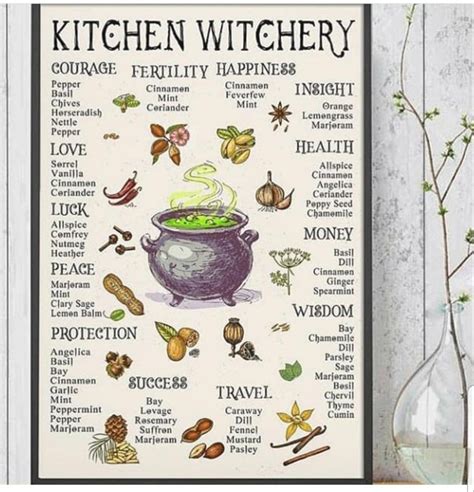 Kitchen Witch Green Herbs Witch Kitchen Simple 🔮🌿🍁🏡🌹 Green