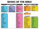 Books of the Bible Laminated Wall Chart (9789901980772): Equipping the ...